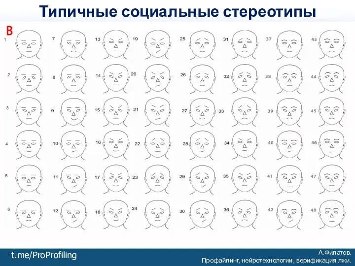 А.Филатов. Профайлинг, нейротехнологии, верификация лжи. t.me/ProProfiling Типичные социальные стереотипы восприятия лица