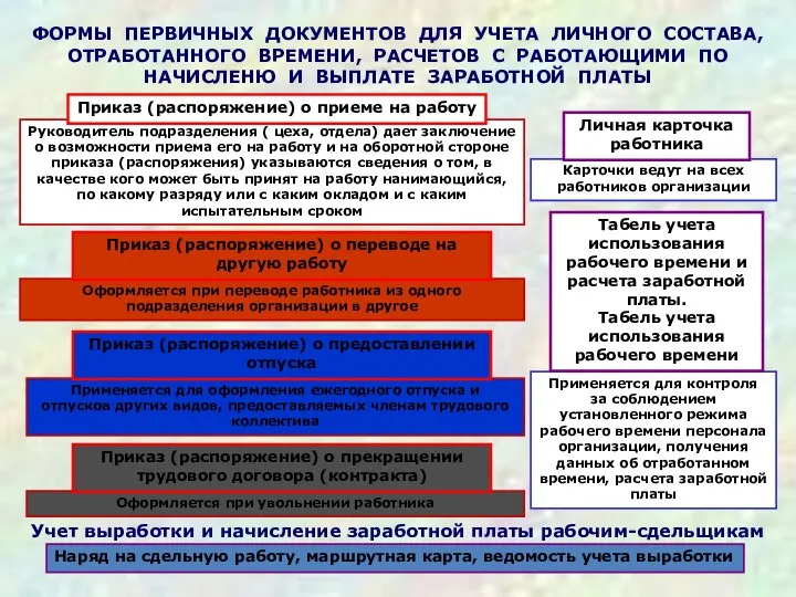 Руководитель подразделения ( цеха, отдела) дает заключение о возможности приема его на работу