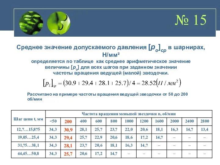 № 15 Среднее значение допускаемого давления [po]ср в шарнирах, Н/мм²