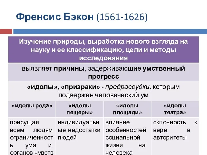 Френсис Бэкон (1561-1626)