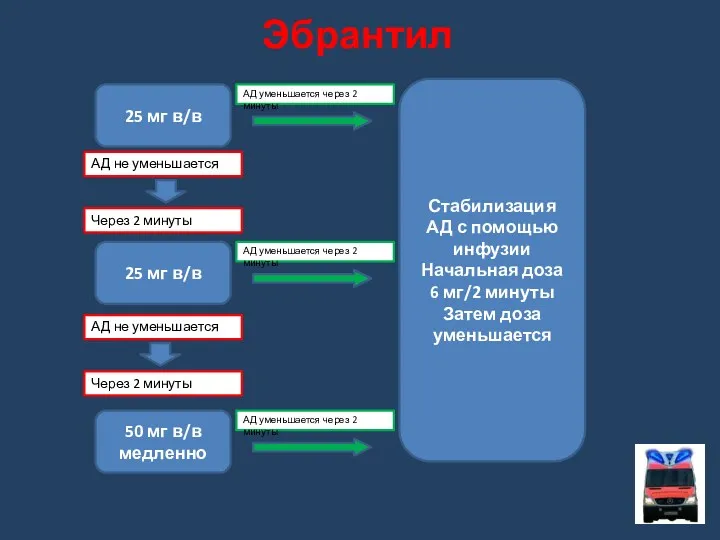 25 мг в/в Эбрантил 25 мг в/в 50 мг в/в