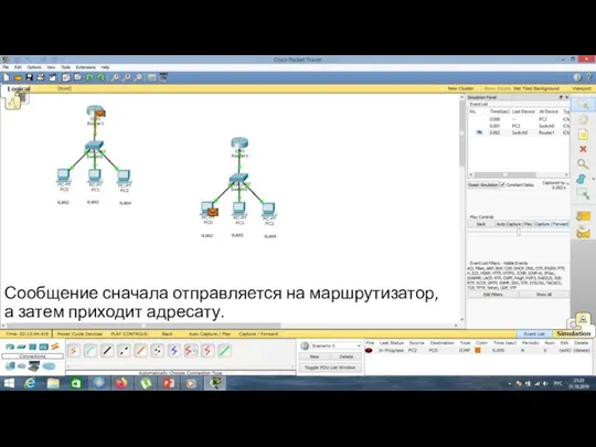 Сообщение сначала отправляется на маршрутизатор, а затем приходит адресату.