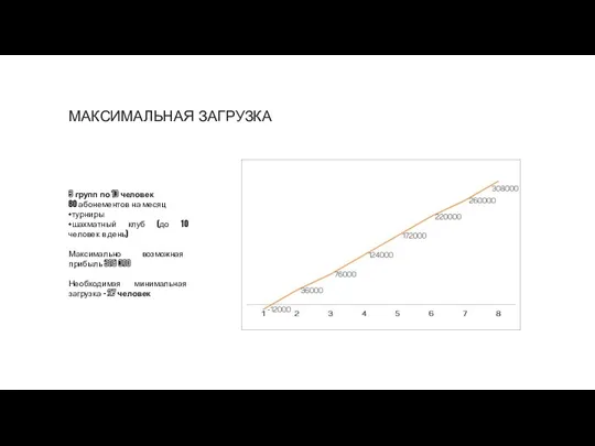 МАКСИМАЛЬНАЯ ЗАГРУЗКА 8 групп по 10 человек 80 абонементов на