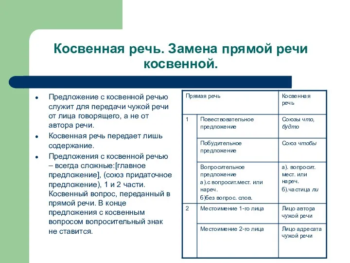 Косвенная речь. Замена прямой речи косвенной. Предложение с косвенной речью