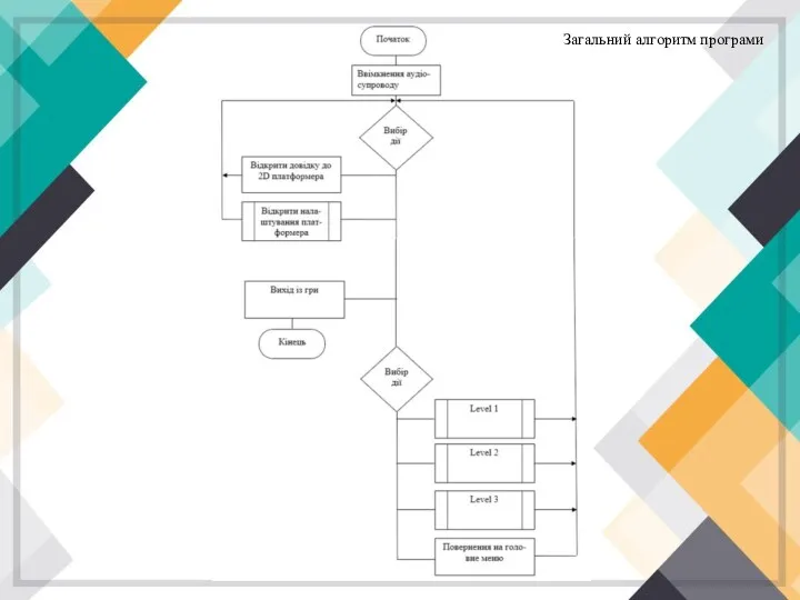 Загальний алгоритм програми