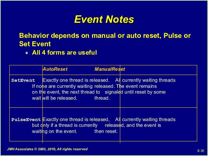 Event Notes Behavior depends on manual or auto reset, Pulse