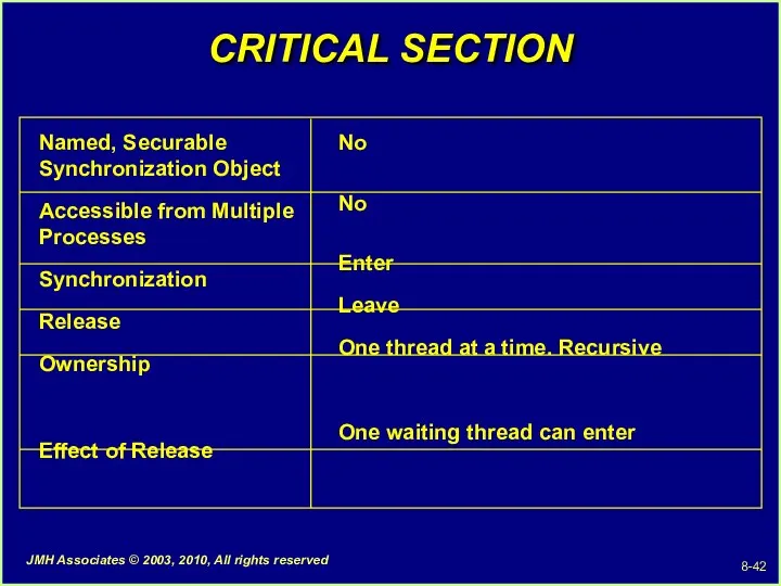 CRITICAL SECTION Named, Securable Synchronization Object Accessible from Multiple Processes