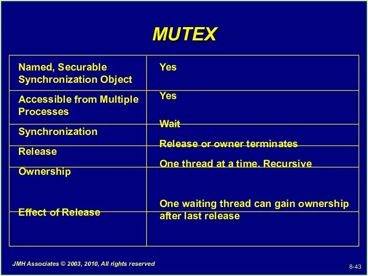 MUTEX Named, Securable Synchronization Object Accessible from Multiple Processes Synchronization