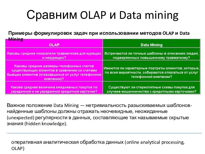 Сравним OLAP и Data mining оперативная аналитическая обработка данных (online