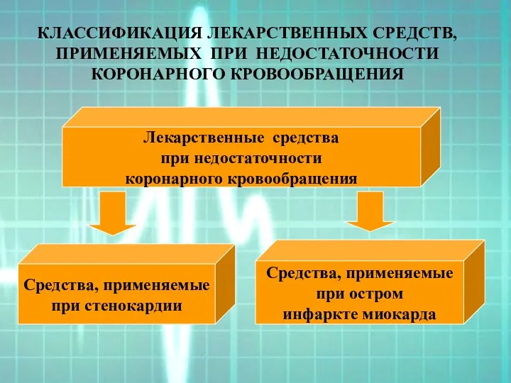 КЛАССИФИКАЦИЯ ЛЕКАРСТВЕННЫХ СРЕДСТВ, ПРИМЕНЯЕМЫХ ПРИ НЕДОСТАТОЧНОСТИ КОРОНАРНОГО КРОВООБРАЩЕНИЯ Лекарственные средства при недостаточности коронарного