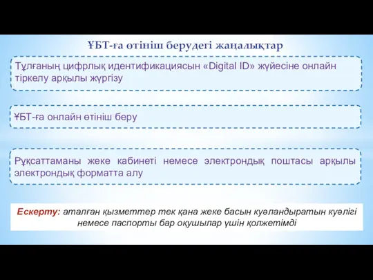 ҰБТ-ға өтініш берудегі жаңалықтар Тұлғаның цифрлық идентификациясын «Digital ID» жүйесіне