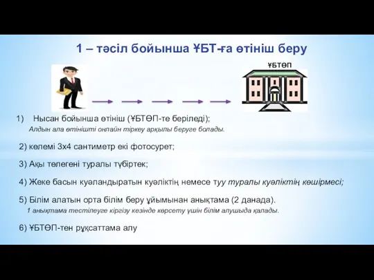 1 – тәсіл бойынша ҰБТ-ға өтініш беру Нысан бойынша өтініш