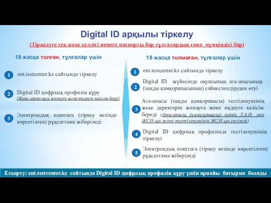 Digital ID арқылы тіркелу 18 жасқа толған, тұлғалар үшін 18