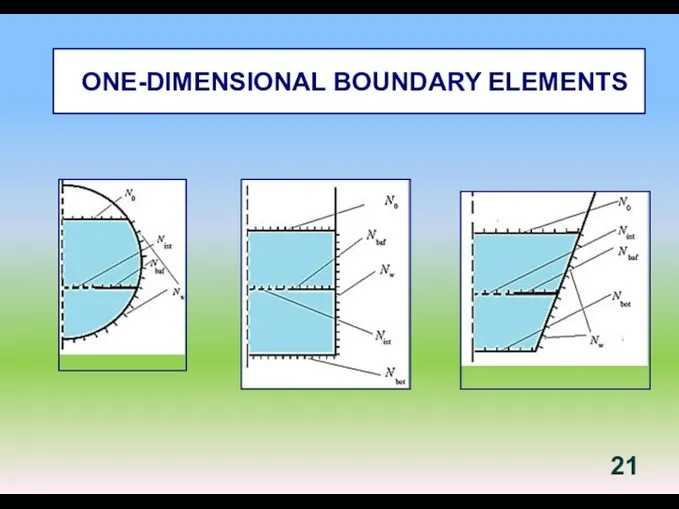 ONE-DIMENSIONAL BOUNDARY ELEMENTS