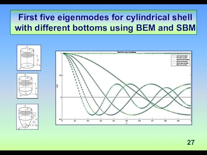 First five eigenmodes for cylindrical shell with different bottoms using BEM and SBM