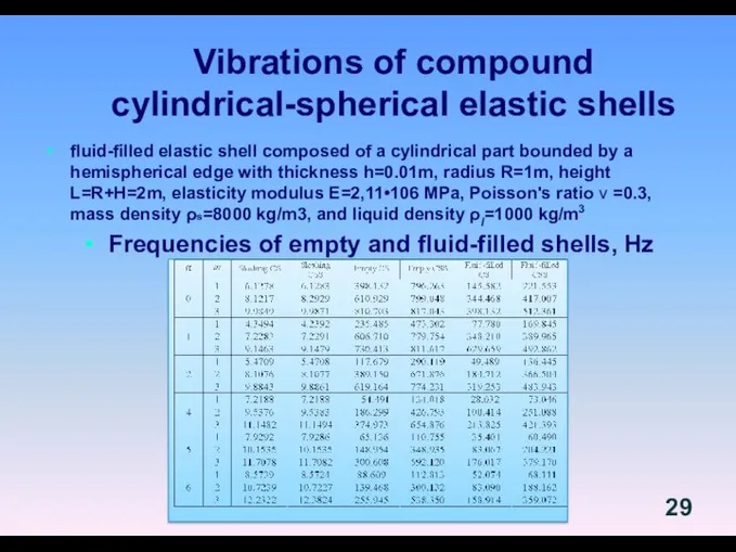 Vibrations of compound cylindrical-spherical elastic shells fluid-filled elastic shell composed