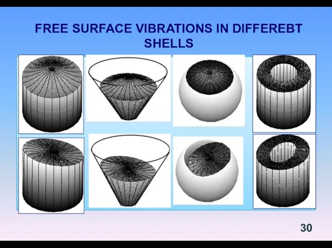 FREE SURFACE VIBRATIONS IN DIFFEREBT SHELLS