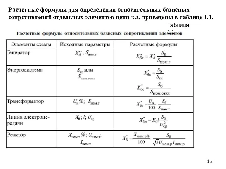 Расчетные формулы для определения относительных базисных сопротивлений отдельных элементов цепи