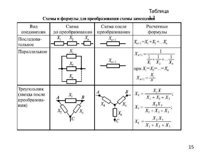 Таблица 1.2