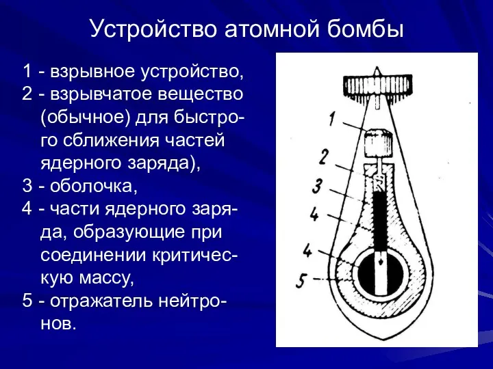 Устройство атомной бомбы 1 - взрывное устройство, 2 - взрывчатое