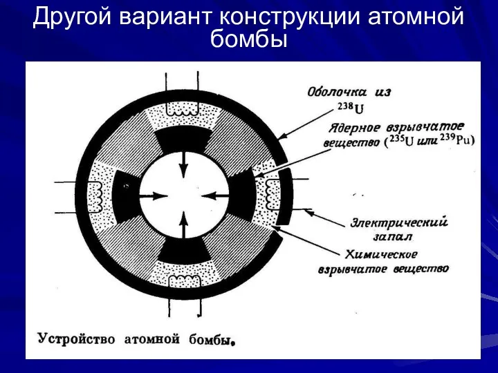 Другой вариант конструкции атомной бомбы