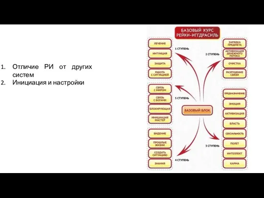 Отличие РИ от других систем Инициация и настройки