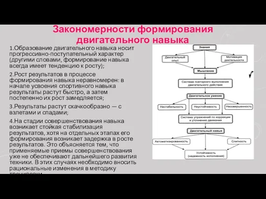 Закономерности формирования двигательного навыка 1.Образование двигательного навыка носит прогрессивно-поступательный характер