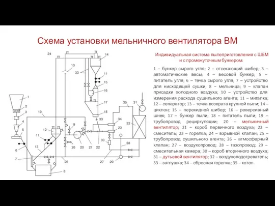 Схема установки мельничного вентилятора ВМ Индивидуальная система пылеприготовления с ШБМ