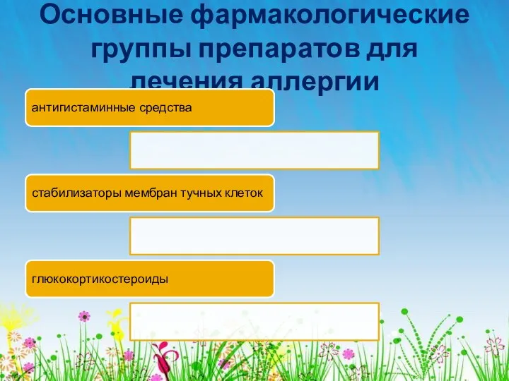 Основные фармакологические группы препаратов для лечения аллергии антигистаминные средства стабилизаторы мембран тучных клеток глюкокортикостероиды