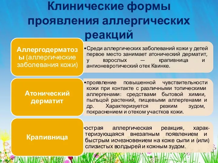 Клинические формы проявления аллергических реакций