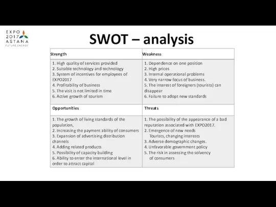 SWOT – analysis