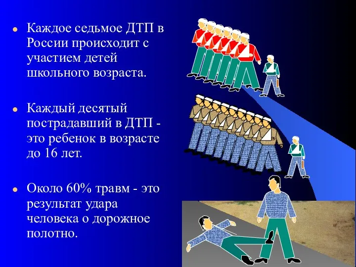 Каждое седьмое ДТП в России происходит с участием детей школьного