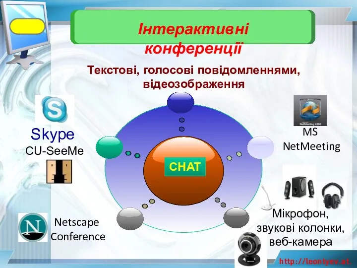 Skype CU-SeeMe Текстові, голосові повідомленнями, відеозображення Мікрофон, звукові колонки, веб-камера