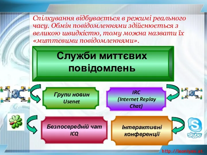 Спілкування відбувається в режимі реального часу. Обмін повідомленнями здійснюється з