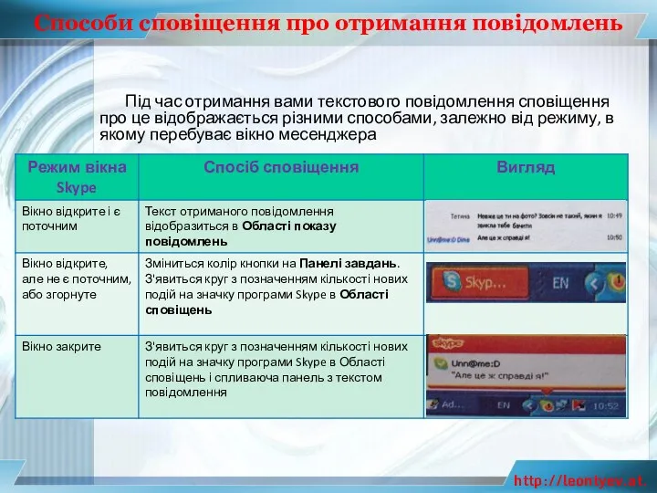 Способи сповіщення про отримання повідомлень Під час отримання вами текстового