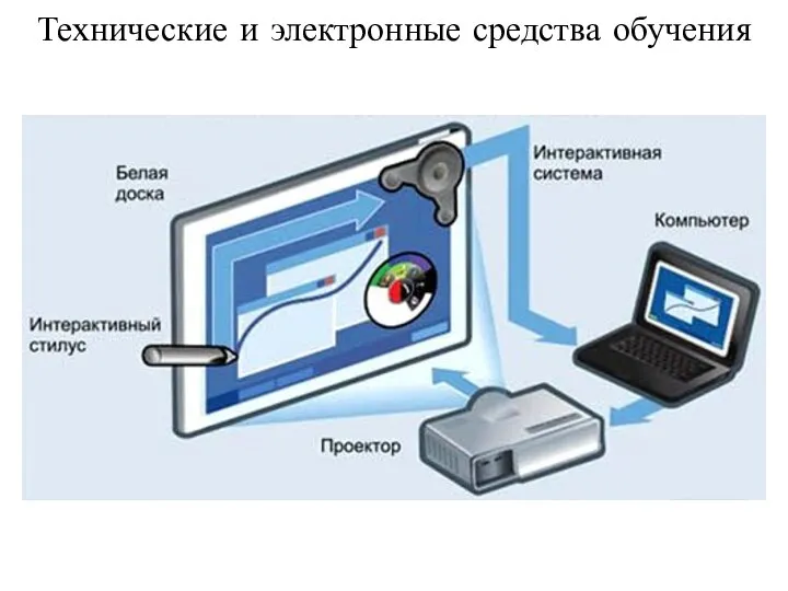 Технические и электронные средства обучения