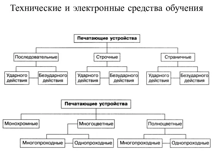 Технические и электронные средства обучения