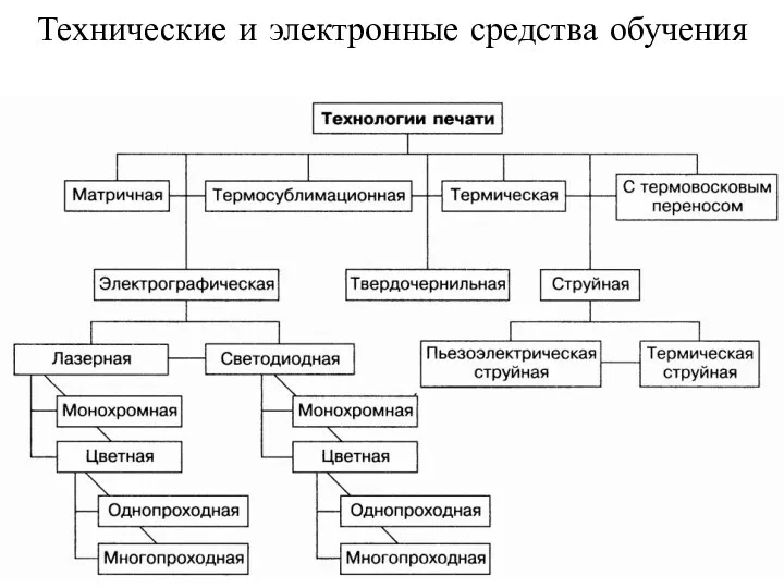 Технические и электронные средства обучения