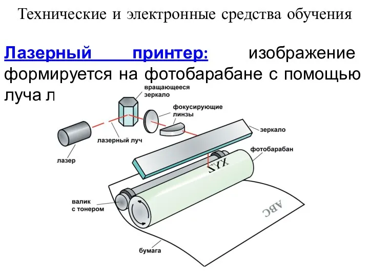 Лазерный принтер: изображение формируется на фотобарабане с помощью луча лазера. Технические и электронные средства обучения
