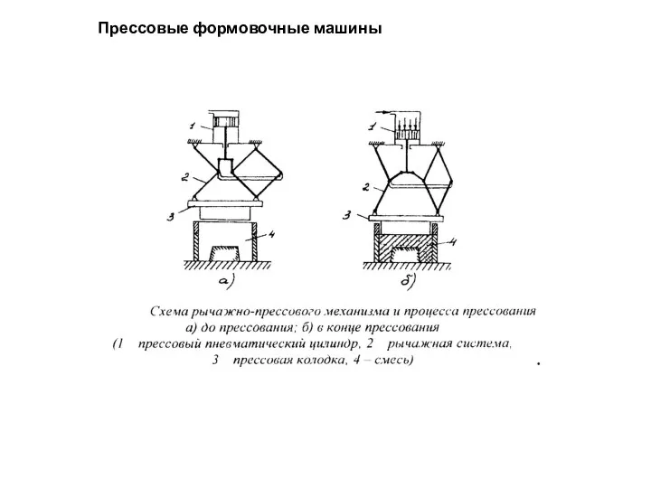 Прессовые формовочные машины