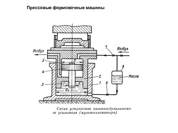 Прессовые формовочные машины