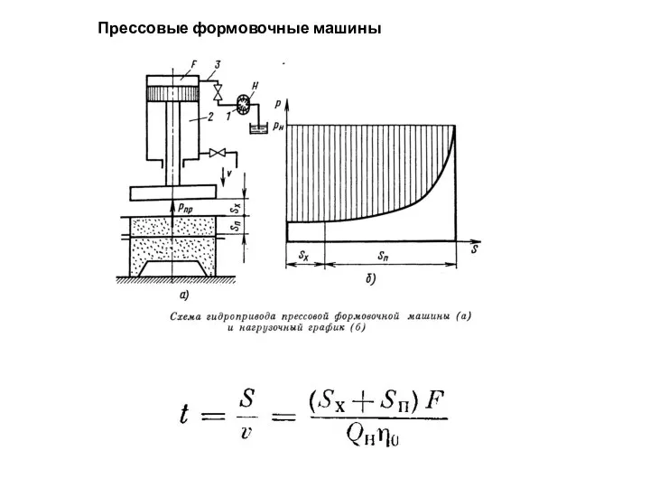 Прессовые формовочные машины