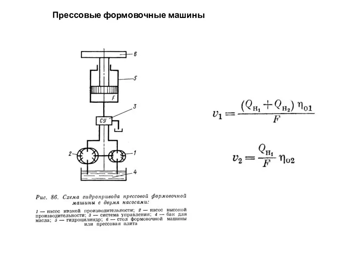 Прессовые формовочные машины