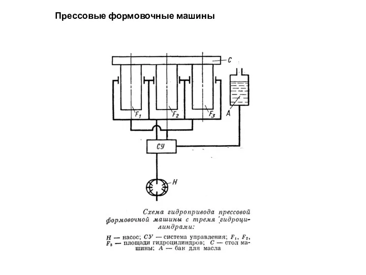 Прессовые формовочные машины