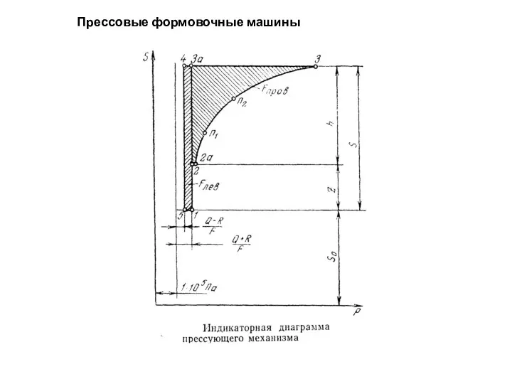 Прессовые формовочные машины