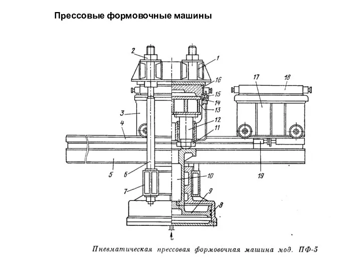 Прессовые формовочные машины