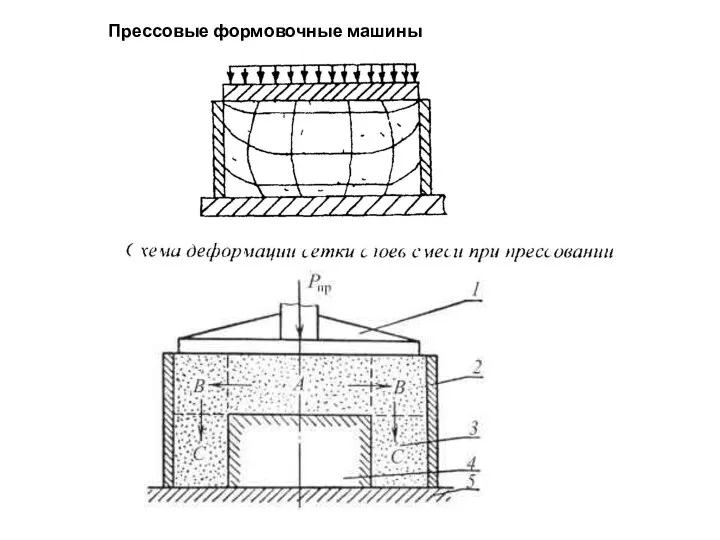 Прессовые формовочные машины