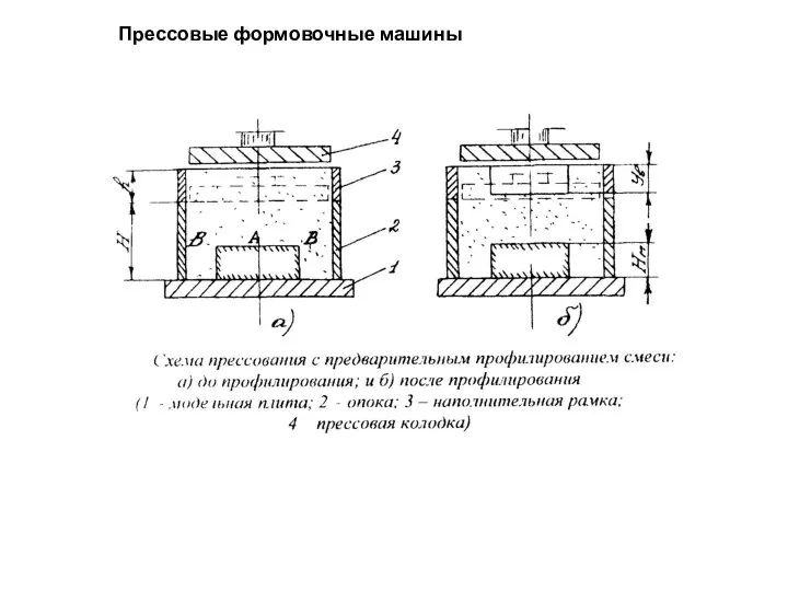 Прессовые формовочные машины