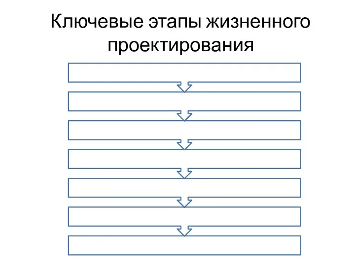 Ключевые этапы жизненного проектирования