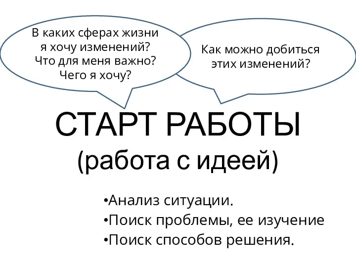 СТАРТ РАБОТЫ (работа с идеей) Анализ ситуации. Поиск проблемы, ее